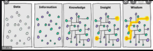 CRM Data Chart